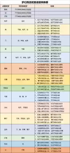 梦幻西游转角色武器对应表插图