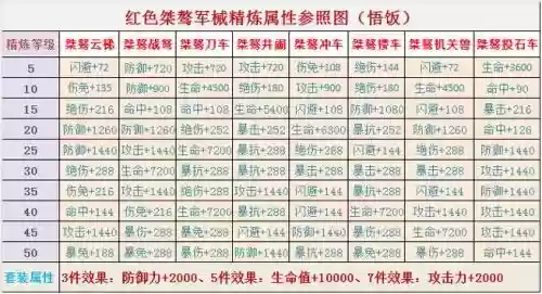 三国塔防魏传武器攻略_1