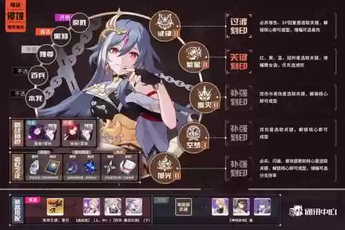 律者阵容插图