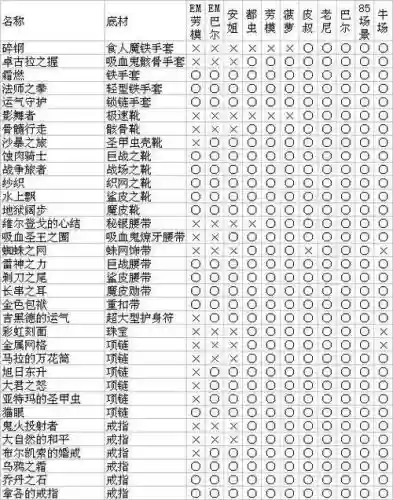 冰心720装备掉落地点
