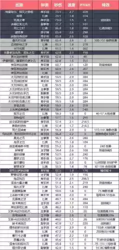狂暴仙武器选择