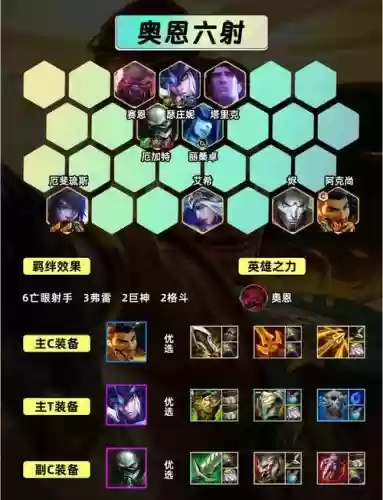 王者之路射手最强阵容搭配_1