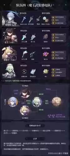 凌人的搭配阵容插图