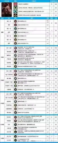dnf89层攻略