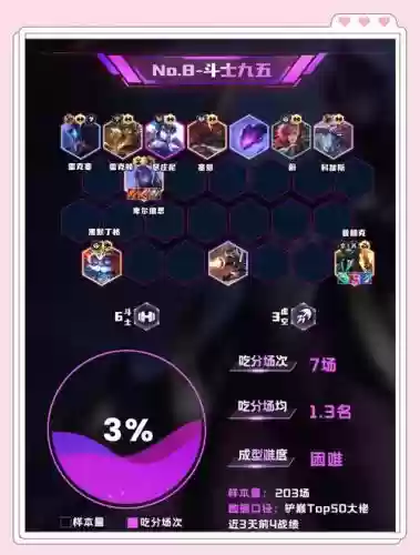 10.8阵容搭配插图