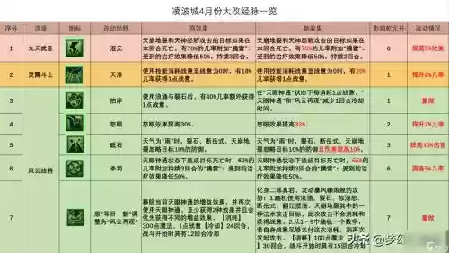 梦幻西游人物加点模拟器凌波城