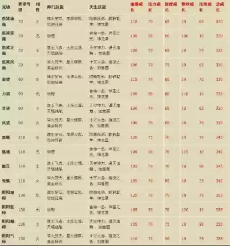 宠物天生技能怎么弄插图