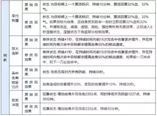天龙八部切换技能图_1插图