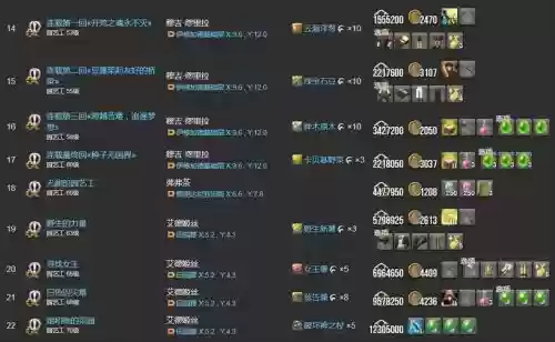 ff14园艺工装备哪里来