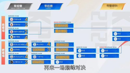 Kpl阵容对阵