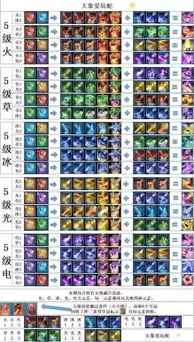 疯狂贪吃蛇技能减少插图