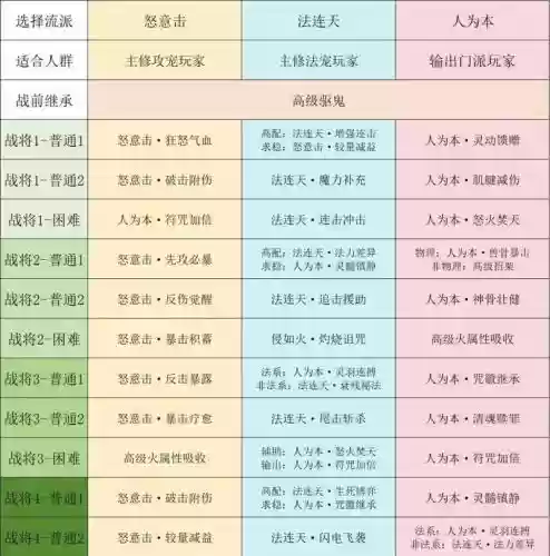 梦幻西游哪个区值得转