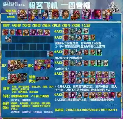 王者神法阵容