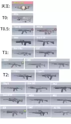 codol武器排名