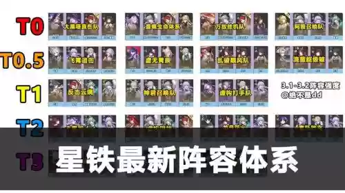 星斗阵容搭配攻略插图