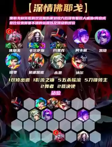 死歌阵容搭配插图