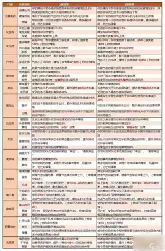 梦幻西游神器等级怎么设置插图