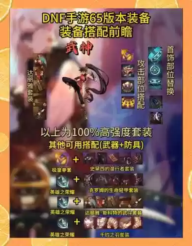 dnf魔神平民装备搭配插图