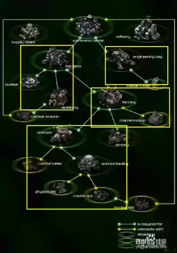 星际争霸1图标攻略插图