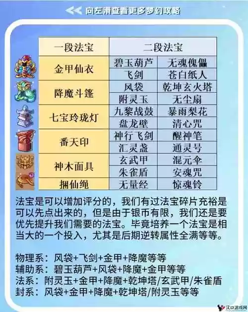 梦幻西游手游法宝能加多少评分插图