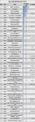 巨贪阵容插图1