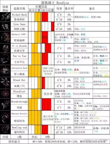 暗黑地牢技能组合