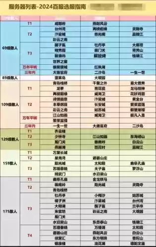 网易梦幻西游电脑版开服表