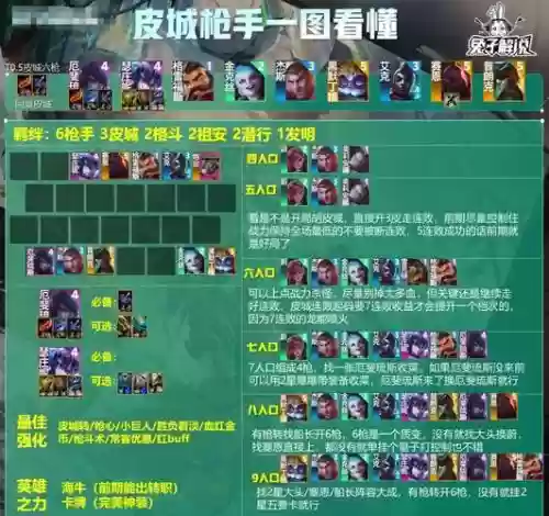 皮城搭配阵容插图