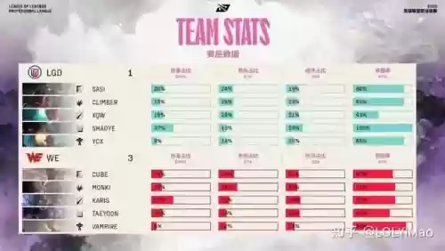 lgd阵容lpl_1
