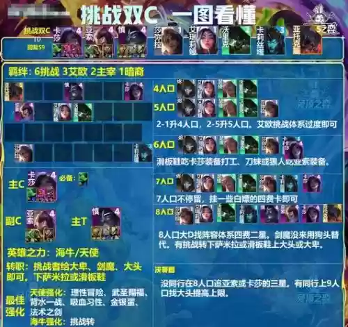九五剑魔阵容