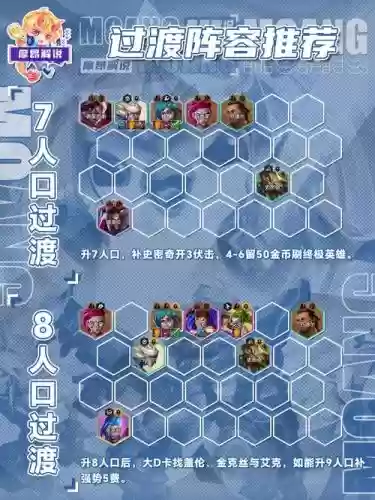 群内阵容