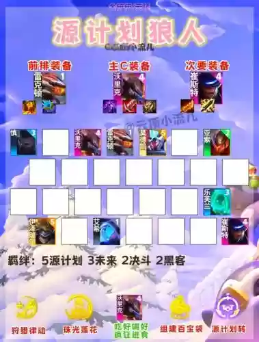 8.5什么阵容插图