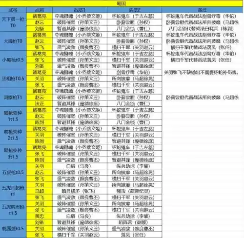 蜀山阵容搭配攻略