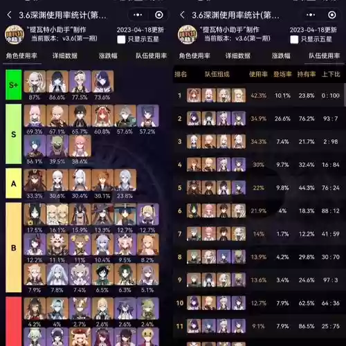 3.6阵容排行_1插图1