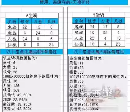 大话坐骑2技能