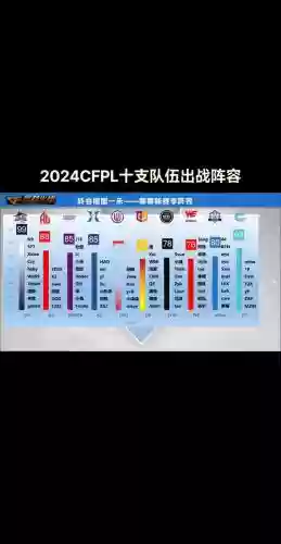 cf阵容打分插图1
