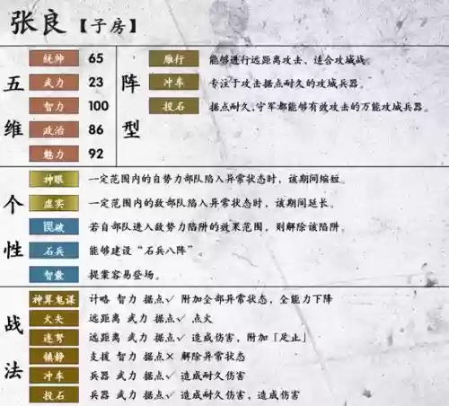 张良搭配阵容