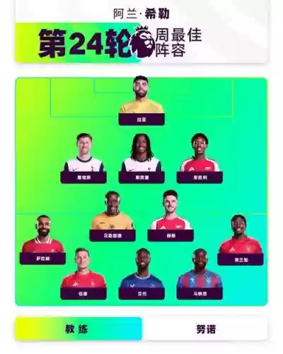 英超正选阵容插图