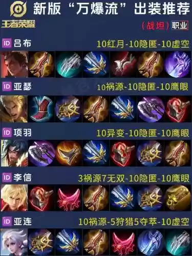 王者最强攻速装备_1