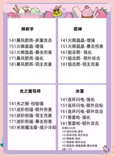 冒险岛260级技能点多少经验插图1