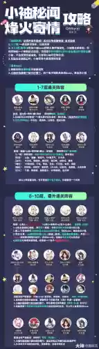 2020秘闻阵容插图