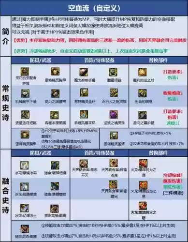 90版蓝拳武器选择