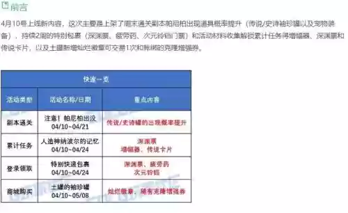 装备爆率提升插图