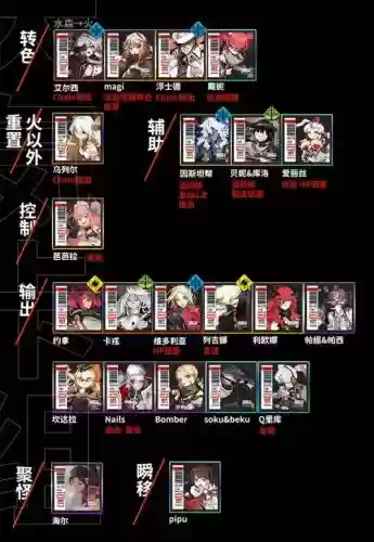 火系阵容搭配_1