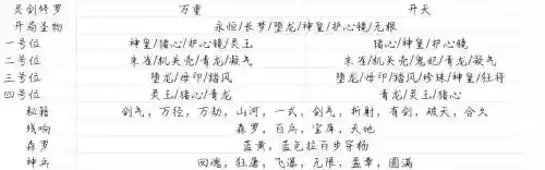 暖雪流派搭配是什么阵容