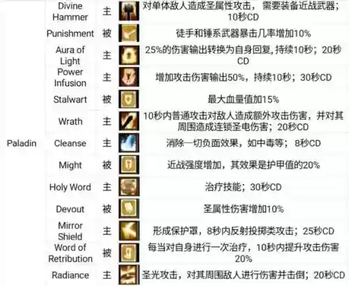 战斗之心破解技能插图