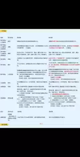 梦幻西游2升级门派插图