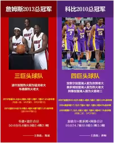 哪边阵容更强插图
