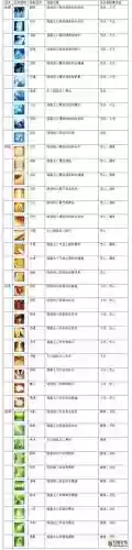 诛仙手游宠物被动主动技能插图