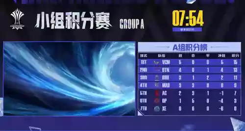 aovag阵容